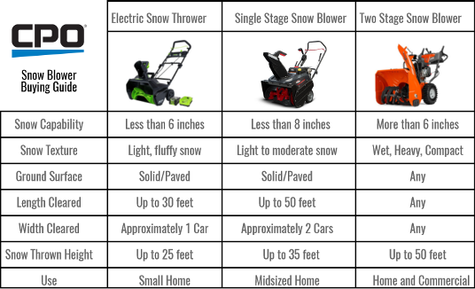 blog-snow-blower-chart blog-snow-blower-chart