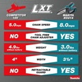 Chainsaws | Makita XCU14SR1 18V LXT Brushless Lithium‑Ion Cordless 6 in. Pruning Saw Kit (2 Ah) image number 15