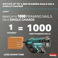 Framing Nailers | Makita XNB07Z 18V LXT Lithium‑Ion 30 Degree Clipped Head 3‑1/2 in. Cordless Framing Nailer (Tool Ony) image number 4