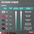 Polishers | Makita GSP01M1 40V max XGT Lithium-Ion Brushless Telescoping 8 in. Cordless Polisher/Scrubber Kit (4 Ah) image number 11