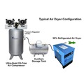 Air Drying Systems | California Air Tools RD-91502 115V 1-Phase 52 CFM 29 to 232 PSI High-Efficiency Non-Recycling 98% Refrigerated Air Dryer image number 8
