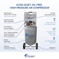 Portable Air Compressors | California Air Tools CAT-20015HPAD 1.5 HP 20 Gallon 175 PSI Ultra Quiet and Oil-Free Dolly Air Compressor with Auto Drain image number 6