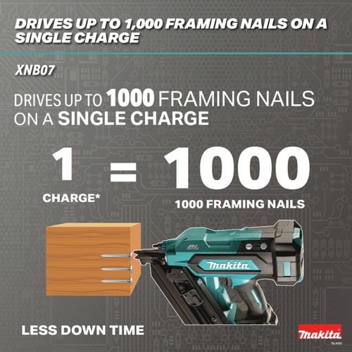 Makita 18V LXT Lithium‑Ion 30 Degree Clipped Head 3‑1/2 in