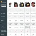 Portable Heaters | Factory Reconditioned Mr. Heater A323000 9,000 BTU Portable Buddy Propane Heater image number 9