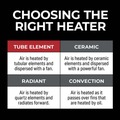 Clearance Center | Vision Air 1VAHG5000 240V 5000/4000/3000 Watts Ceiling Mount Heater image number 5