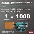 Framing Nailers | Makita XNB03M1 18V LXT Brushless Lithium-Ion 21-Degrees Full Round Head 3-1/2 in. Cordless Framing Nailer Kit (4 Ah) image number 8