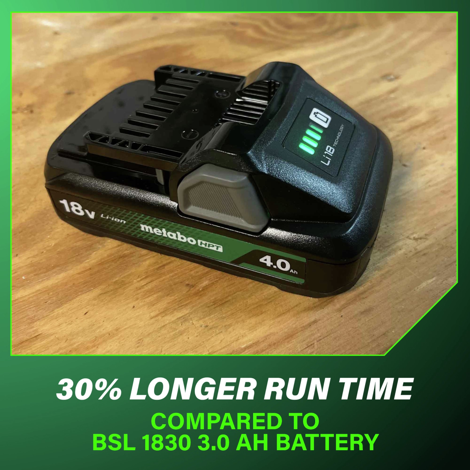 30% longer runtime than 3 Ah batteries.