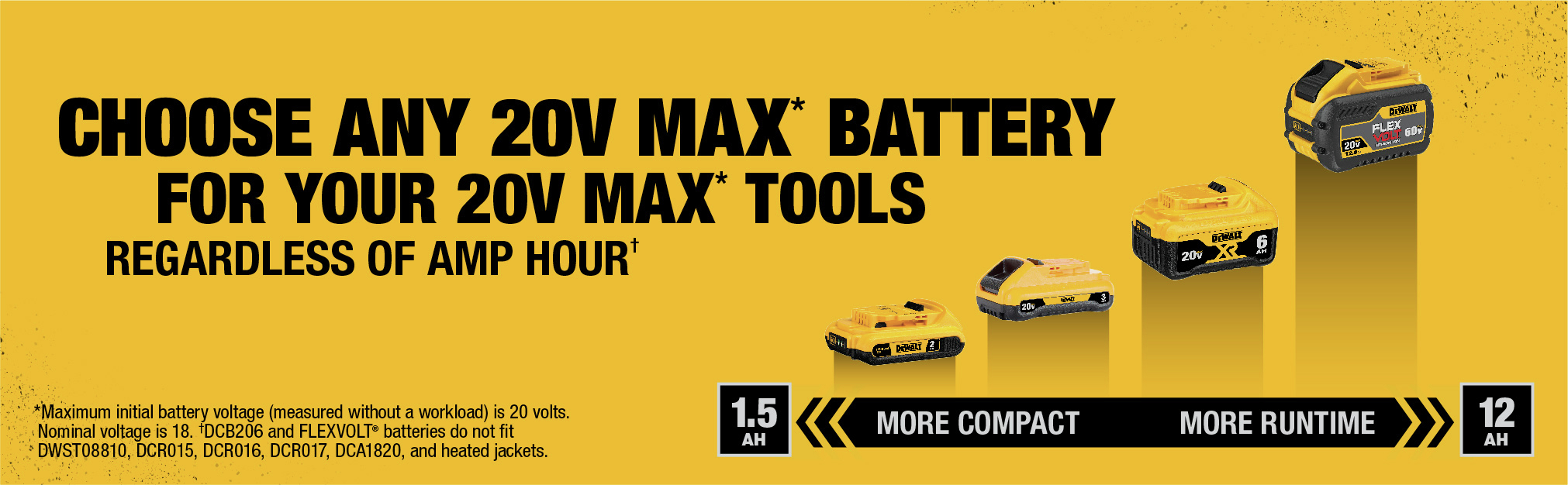 Choose Any 20V MAX Battery for your 20V MAX Tools